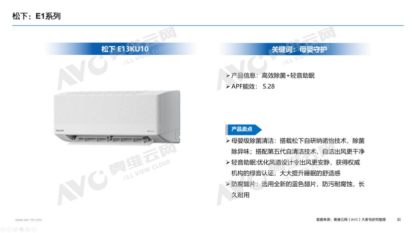 【年报】2025年空调市场总结:价格与政策驱动规模增长,盈利导向下助推结构回升(图24) 【年报】2025年空调市场总结:价格与政策驱动规模增长,盈利导向下助推结构回升(图24)