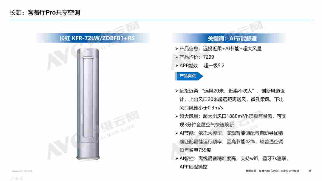 【年报】2025年空调市场总结:价格与政策驱动规模增长,盈利导向下助推结构回升(图25) 【年报】2025年空调市场总结:价格与政策驱动规模增长,盈利导向下助推结构回升(图25)