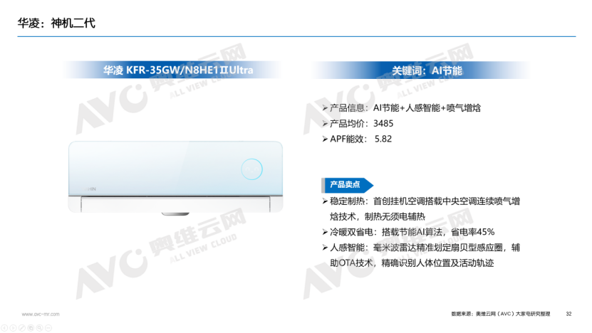 【年报】2025年空调市场总结：价格与政策驱动规模增长，盈利导向下助推结构回升(图26)