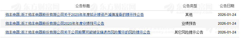 濒临“戴帽”，帅丰电器“战略转折点”穿越(图2)