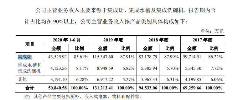 濒临“戴帽”，帅丰电器“战略转折点”穿越(图3)