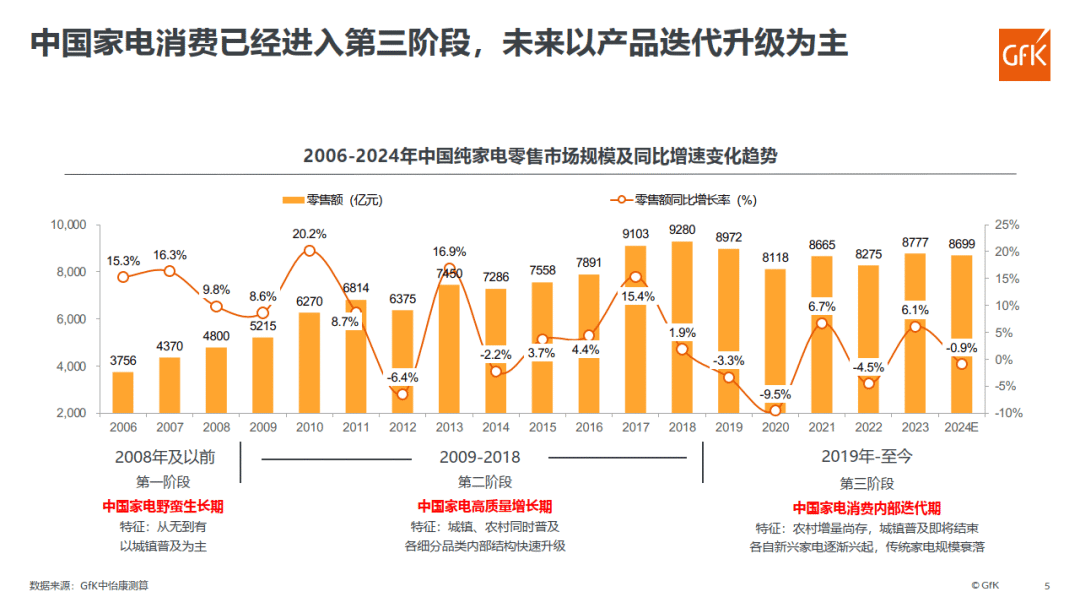 告别千元时代，空调企业集体涨价(图5)