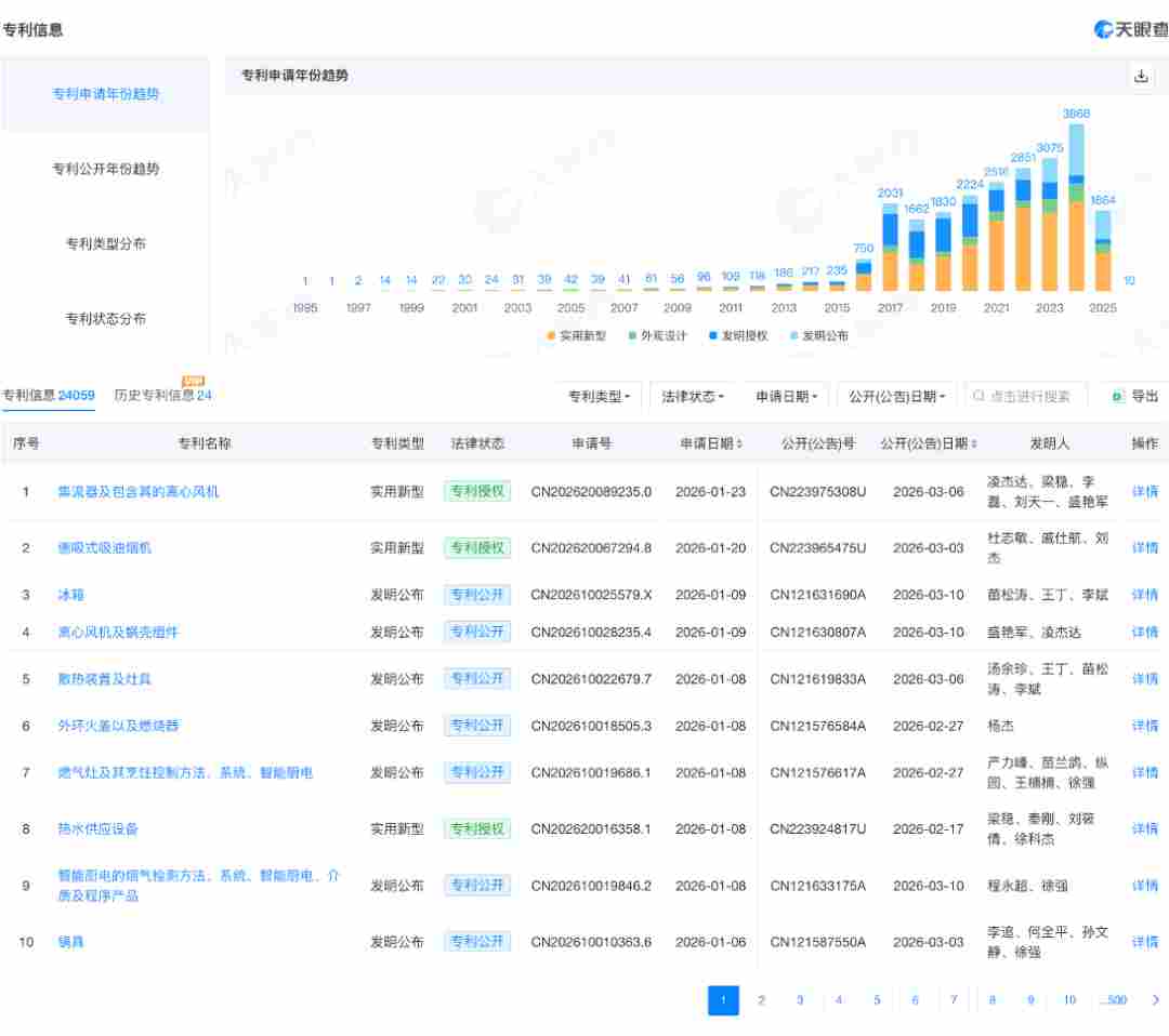 儒派的茅忠群，激进的方太(图3)