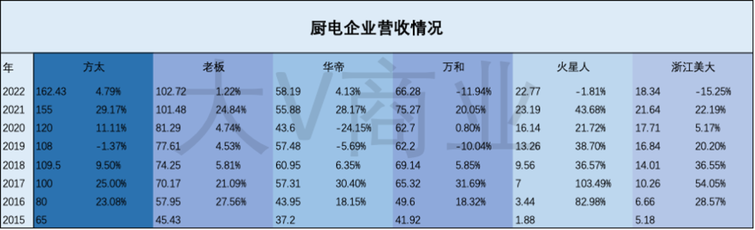 儒派的茅忠群，激进的方太(图4)