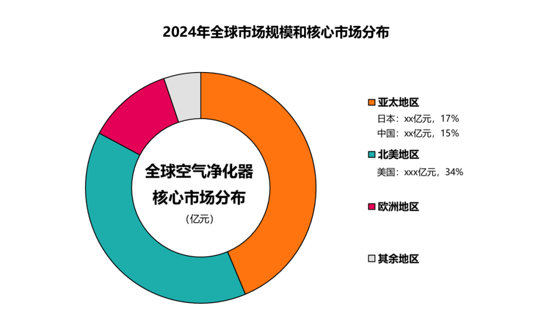 被忽略的日本市场，藏着中国卖家的下一个蓝海(图8)