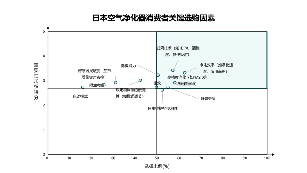 被忽略的日本市场，藏着中国卖家的下一个蓝海(图11)