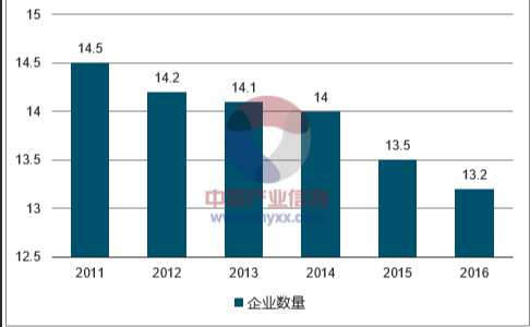 装饰行业动态速递：解读装修市场新趋势，2023最新资讯(图2)