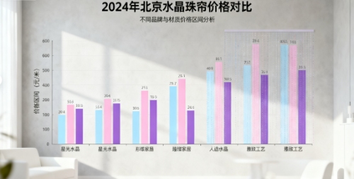 2024年北京水晶珠帘价格对比：3大建议与实用场景解析(图2)